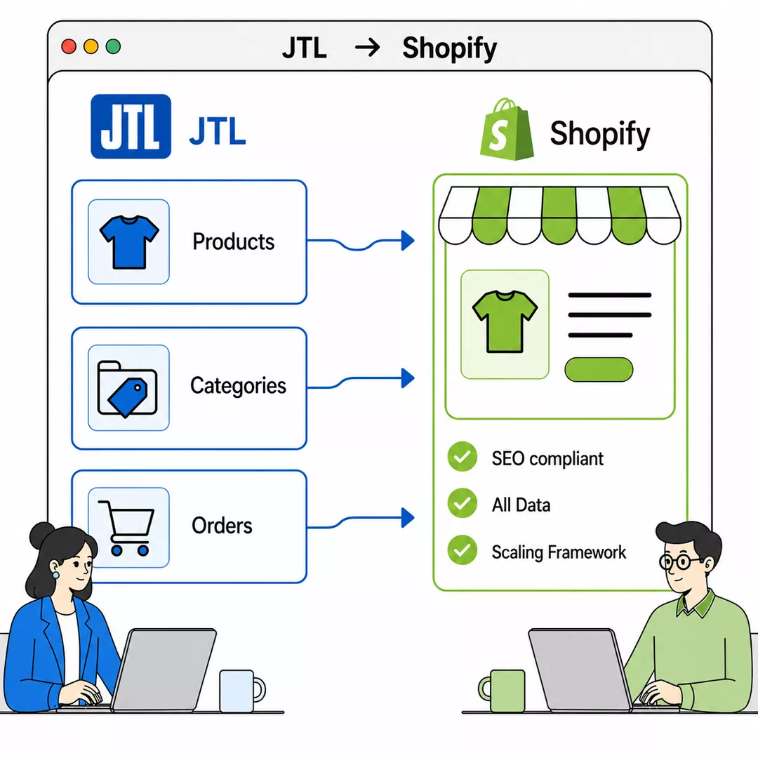 JTL zu Shopify Migration