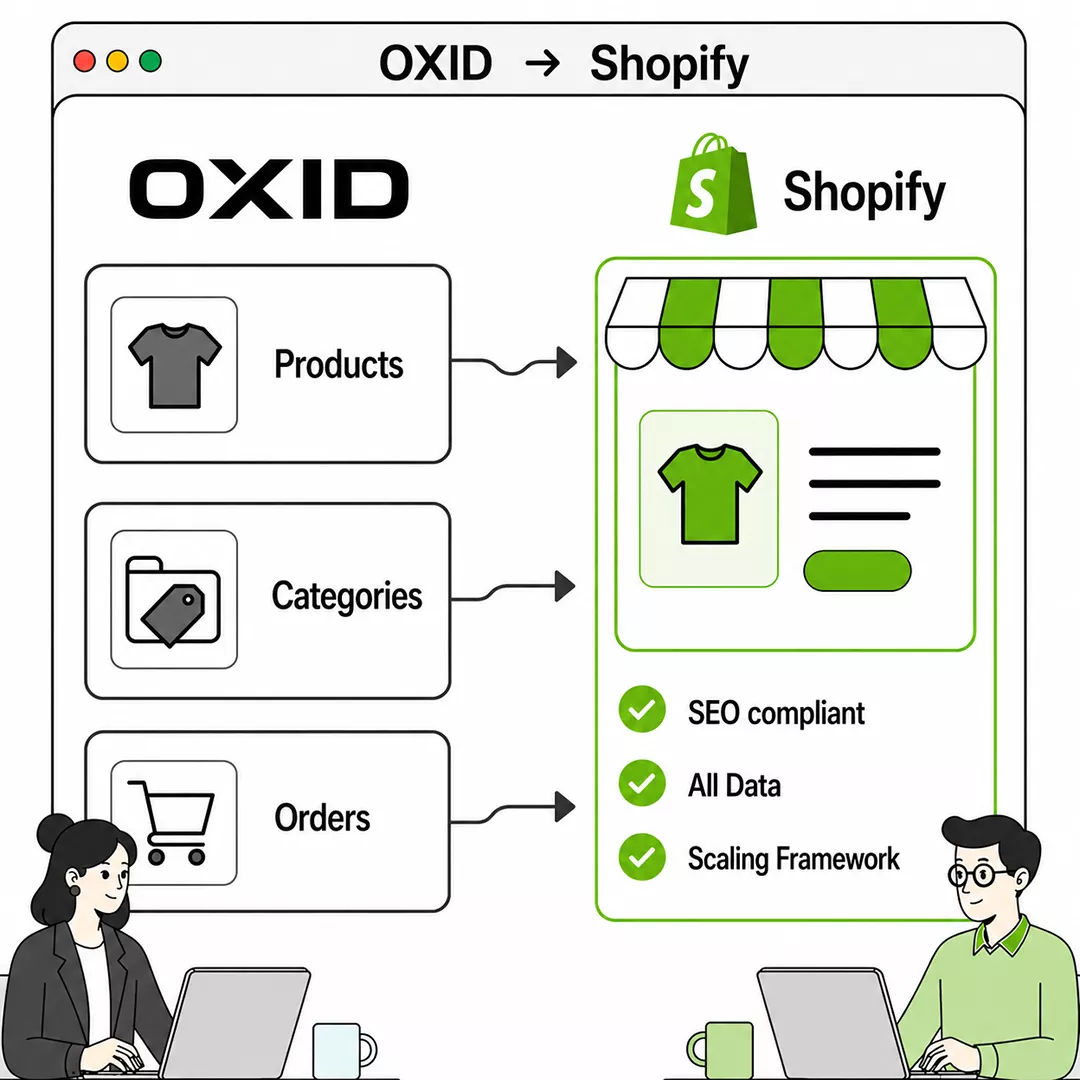 OXID zu Shopify Migration