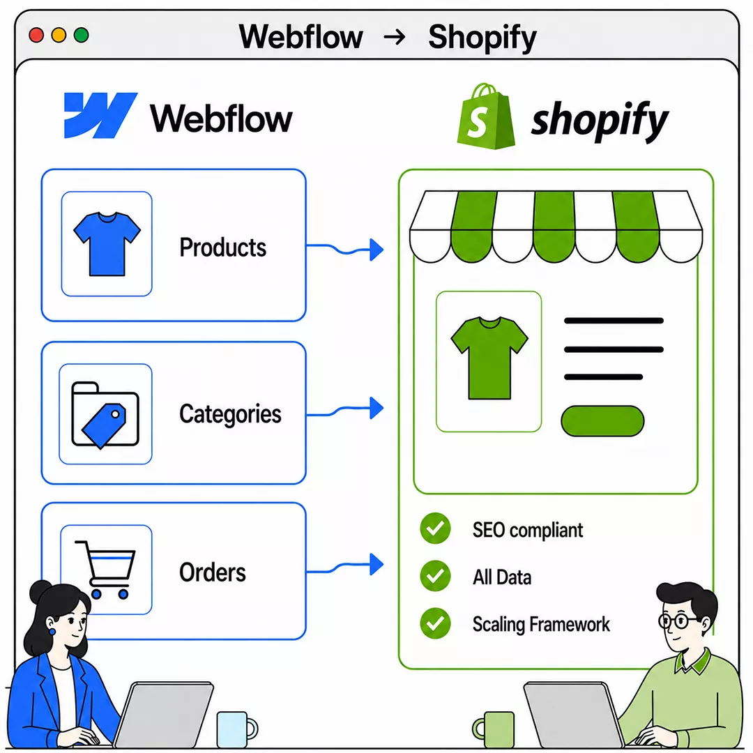 Webflow zu Shopify Migration