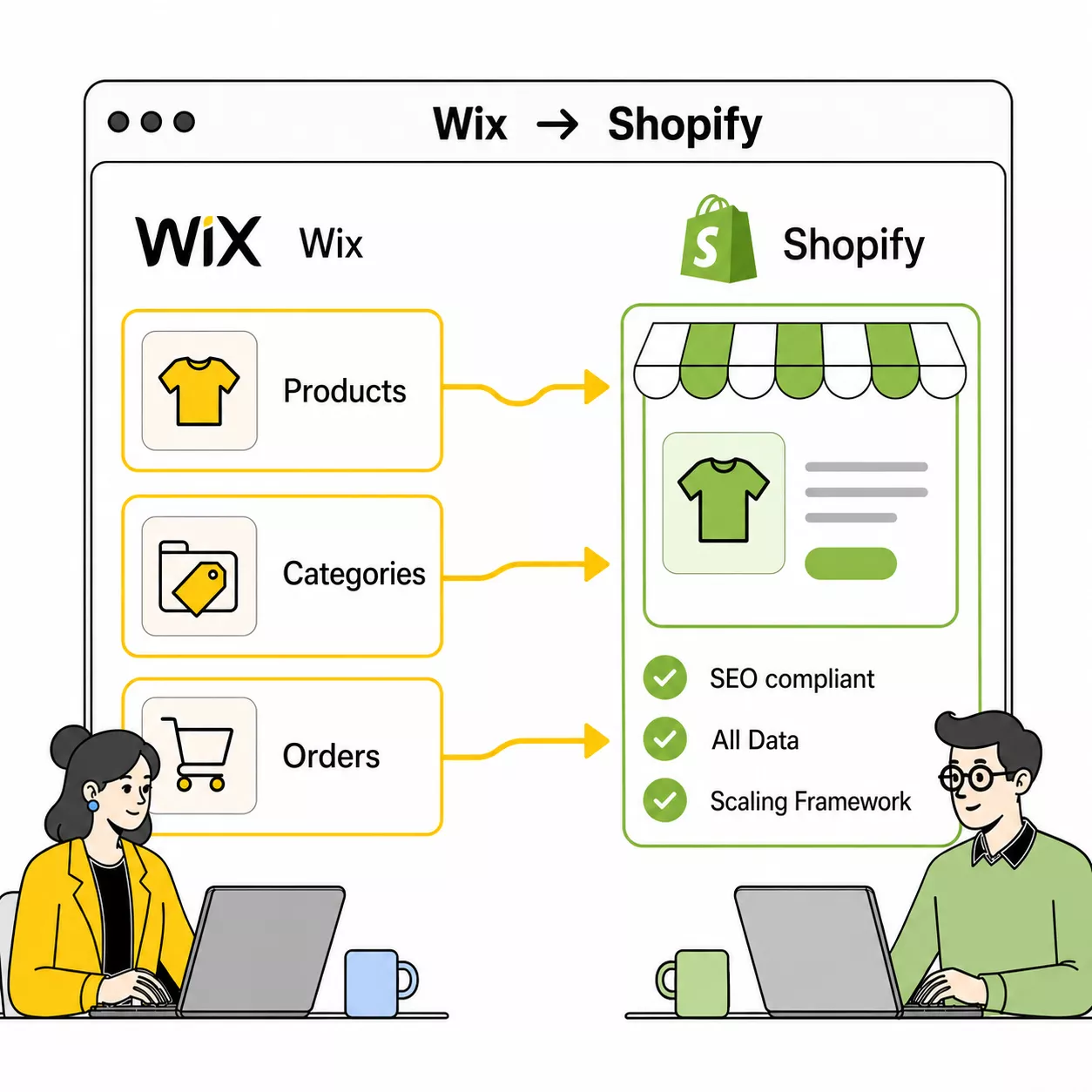 Wix zu Shopify Migration